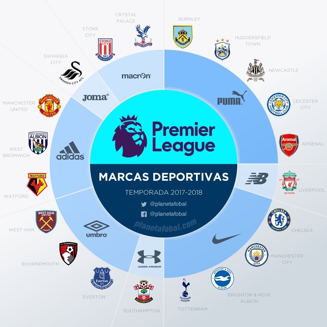 德转列将首次参加世界杯历史身价TOP10：哈兰德、厄德高前2（德转公布世界杯首秀球员历史身价前十：哈兰德、厄德高包揽前二）